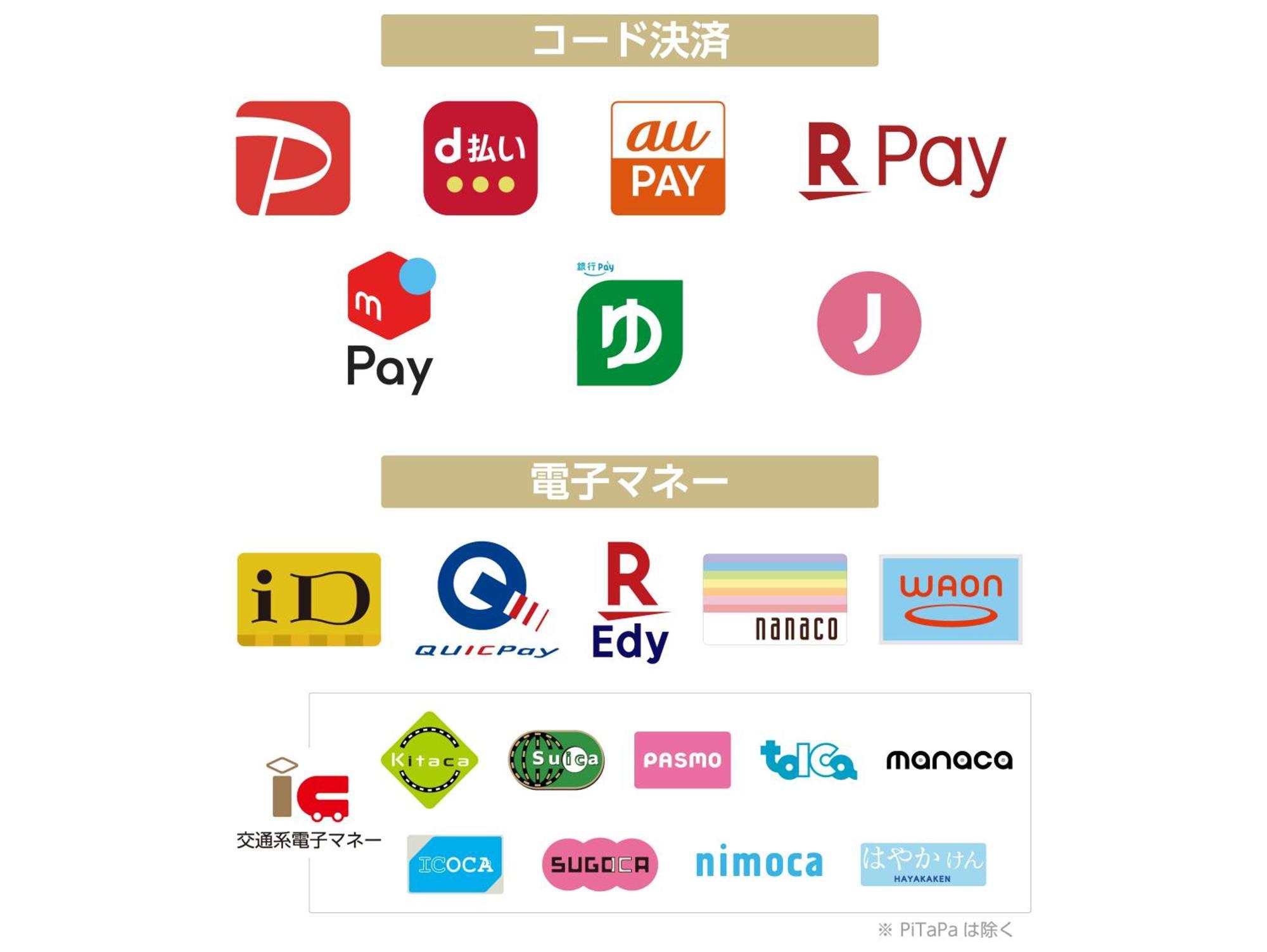 Apa Hotel Shinagawa Togoshi Ekimae Tokyo prefektur Exteriör bild